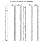 2026年首月房价出炉：全国67城二手房价格低于上月 新房价格持续回落
