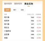 24万金饰被保姆扫荡一空 黄金暴涨引贪念