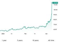 全球市场持续抛售 地缘政治加剧投资者忧虑