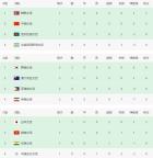 进攻缺乏套路、定位球颗粒无收！中国女足今晚迎来亚洲杯真正挑战 生死战不容有失