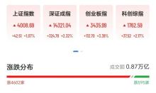 中国资产又迎爆发 沪指重返4000点
