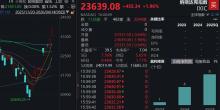 中概股突然爆发 中国资产迎来上涨