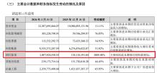 中际旭创一季度净利润同比增长262% 营收与利润双增