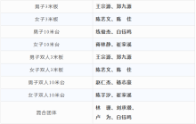 跳水世界杯总决赛5月1日开赛 全红婵缺席名单