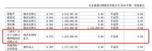 精神病院炒股炒成上市公司前十大股东 精神病院成新晋股东