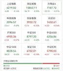 又一只千元A股诞生 中际旭创股价突破