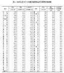 70城最新房价出炉 一线城市领涨