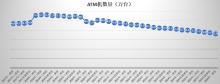 ATM机加速退场五年锐减三成 移动支付普及导致
