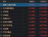 A股多只连续跌停股同日开板 短线情绪强化