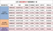 英偉達(dá)發(fā)布超級芯片股價(jià)暴漲 軟件板塊全線爆發(fā)