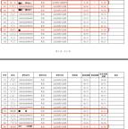 傅園慧等擬錄取北體博士 多位體育明星上榜