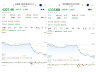 金飾價格跌去約21% 黃金還能買嗎 金價大幅回調(diào)引發(fā)關(guān)注