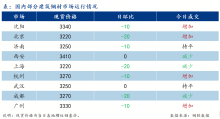 國家發(fā)改委：6月鋼材市場偏弱運行 成交不佳需求受限