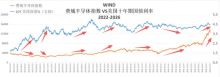 美股科技股大牛市是否終結(jié) AI行情未完待續(xù)