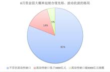 近七成機(jī)構(gòu)對(duì)債市謹(jǐn)慎樂觀 流動(dòng)性充裕支撐市場(chǎng)