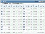 國內(nèi)汽柴油價格或繼續(xù)下跌 油價重心下移