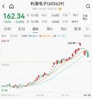 利通電子6天跌超32% 高管精準(zhǔn)套現(xiàn) 多空分歧激化