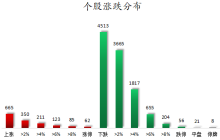 75股獲主力資金凈流入超1億 市場(chǎng)資金流向分化明顯