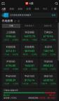 超4300股下跌 A股三大指數(shù)集體走低