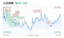 6天翻倍！A股又一只翻倍妖股誕生！ 巨芯-U領(lǐng)跑市場(chǎng)