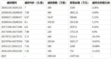 隆華科技李明強擬套現(xiàn)1.2億 董事計劃減持股份