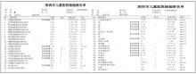 12歲女孩喊累一年，確診全身器官缺氧 偏食挑食惹的禍