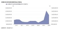 专家：预计2030年六成乙肝患者可治愈 最新临床研究实现突破