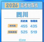 四川高考600分及以上26697人 高分段竞争激烈