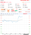突然“爆冷”！金价大反转 非农数据降温利好黄金