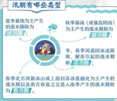 这份防汛安全指南快收好 应急科普保平安