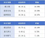 广东财政收入7421亿连续第一 稳居全国榜首