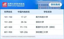 深圳高校为何集体“强势出圈” 学术与招生双丰收