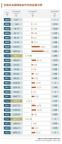 全国社保基金：25年赚了2.3万亿元，年均收益率7.62%