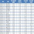 节后A股红包雨来了 多家公司大手笔分红