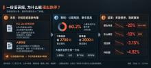国庆后科技股集体破位暴跌 市场情绪脆弱引发踩踏