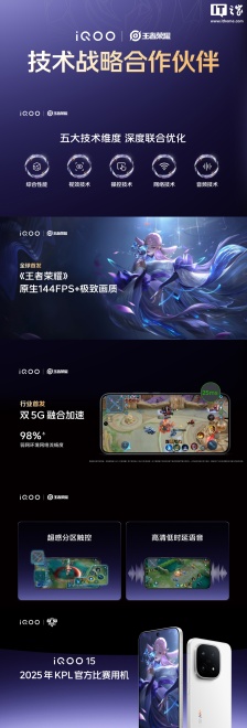 iQOO × 王者荣耀合作升级：行业首发双 5G 融合加速 + 高清低时延语音，支持超感分区触控