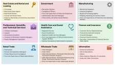 OpenAI 发布 AI 打工人报告：前沿模型完成专家级任务，速度快 100 倍，成本仅 1%