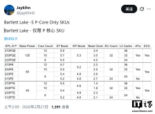 英特尔 Bartlett Lake-S 系列处理器阵容曝光：全大核、睿频最高 5.9GHz，普通消费者无缘