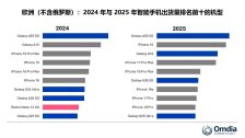 Omdia 报告：2025 年苹果在欧洲创下 27% 的历史最高市场份额，iPhone 16e 受欢迎
