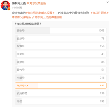 周云杰为《海尔兄弟 2》新船征名，计划 2027 年春节上线