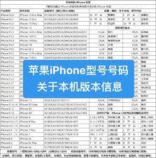 苹果15a3092是什么型号