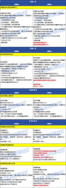 DNF2026春节弓箭手VP改动一览
