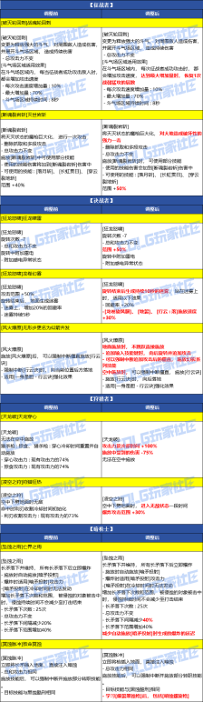 DNF2026春节魔枪士VP改动一览