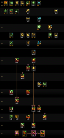 DNF狄瑞吉版本战法加点攻略