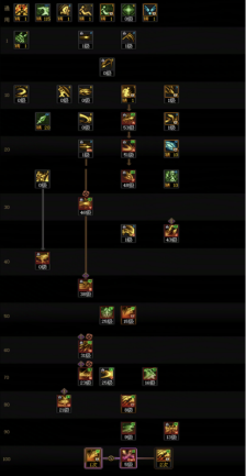 DNF狄瑞吉版本决战者加点攻略