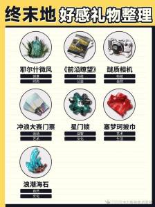 明日方舟终末地干员好感礼物整理