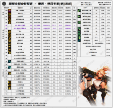 DNF千海天版本女机械技能数据一览