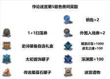 DNF悖论迷宫第5层地图一览