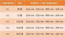 《斗破苍穹》专属武器养成系统详解