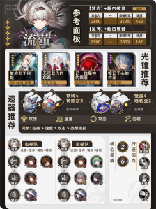 《崩坏：星穹铁道》4.2版加强角色养成攻略